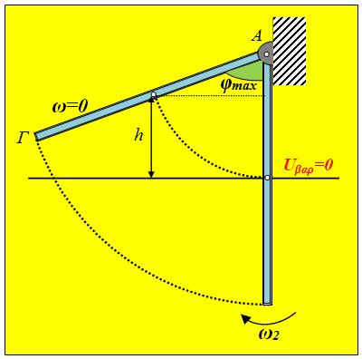 άρα: U >? = 2 4 4+3 2 5 1,2 X Y=Z,[ /R δ)αμέσως μετά την κρούση το σημείο επαφής της σφαίρας με το οριζόντιο επίπεδο έχει ταχύτητα ίση με την ταχύτητα του κέντρου μάζας o, =4,8m/s, δηλ.