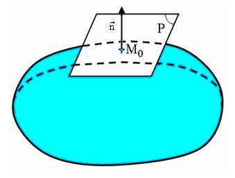 Mặt S được gọi là trơn nếu hàm F(,,z) có các đạo hàm riêng liên tục và không đồng thời bằng không: Nói cách khác, trên S thì véc tơ gradient grad F(M) khác không Mặt S được gọi là trơn từng mảnh nếu