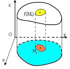 Pháp tuến và tiếp diện của mặt cong F(,, z) 0 tại điểm M 0( 0, 0,z 0) trên mặt có phương trình lần lượt là: 0 0 z z 0, F (M ) F (M ) F (M ) 0 0 z 0 F (M ) ( ) F (M ) ( ) F (M ) (z z ) 0 0 0 0 0 z 0 0