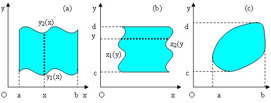 Giải i) ii) 1 1 1 3 1 1 5 I d ( )d 0 d d 3 3 6 0 0 0 / / 0 1 0 1 cos 3 J sin d d ln ln # b Miền lấ tích phân có dạng bất kỳ Nếu D là hình thang cong D {(, ) : a b, () 1 ()} (Hình a), 1(), () liên tục