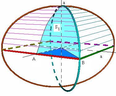 a a d d a a 0 0 Su ra dt(s) 16a # và mặt cầu Ví dụ 11 Tính thể tích V của vật thể giới hạn bởi mặt trụ z 4 56 Giải Khi chiếu vật thể V lên mặt O ta được miền D giới hạn bởi đường ( 1) 1: đường tròn