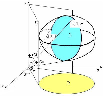 Hình 17 Xác định cận tích phân bội ba trong tọa độ cầu Xác định các cận tích phân: Xem [1] Tọa độ cầu co giãn Để tính tích phânbội ba người ta cũng ha dùng tọa độ cầu co giãn: a r cossin, brsin sin,