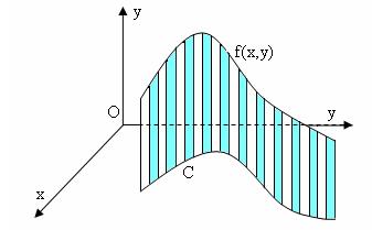 c Điều kiện tồn tại Nếu cung AB giới nội, trơn từng khúc, còn f(m) bị chặn và liên tục từng khúc trên AB thì hàm f(m) khả tích trên AB d Tính chất i) Tích phân đường loại một không phụ thuộc vào