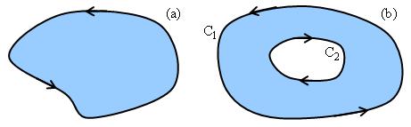 thủng" và không thể chứa hai mẩu riêng biệt Miền không đơn liên (miền có "lỗ thủng") là miền đa liên (a) (b) (c) Hình 34 Miền liên thông(a,b) - không liên thông (c) đơn liên (a), nhị liên (b) trong *