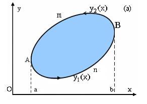 P(, )d P(, )d P(, )d P(, )d AmB AnB AmBnA L Hình Miền đơn giản (a), hình thang cong (b), và miền đa liên (c) Tương tự, Su ra Q J dd Q(, )d D D L Q P J I dd Pd Qd