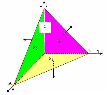 S dd zddz zddz 0dzd dd S 3 4 ( )z(, ) 1 dd ( )dd # 3 D D Ví dụ 311 Tính thông lượng của trường véc tơ F i j 4k S là phần tám thứ nhất của mặt cầu z 1 và hướng ra ngoài trong đó Giải z 1, z 0 z z 1,,