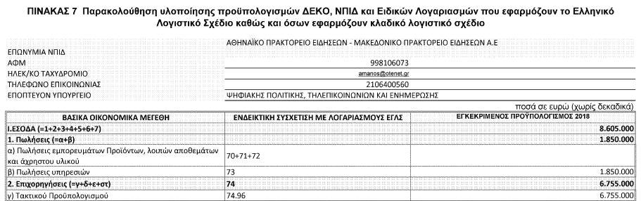 1086 ΕΦΗΜΕΡ Α TΗΣ
