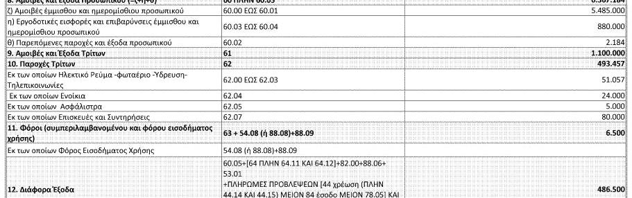 να δημοσιευθεί στην