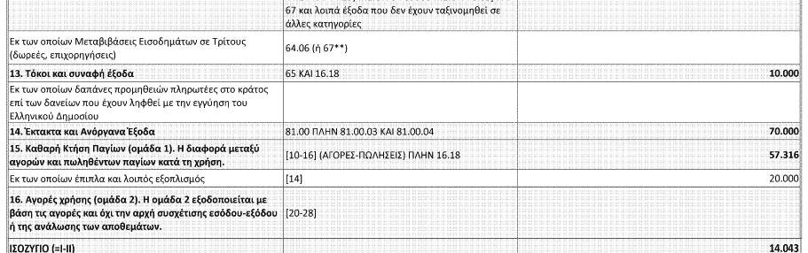 Κυβερνήσεως.