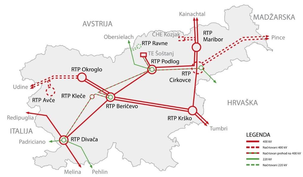 omrežja (10 kv, 20 kv, 35 kv) nizkonapetostna (NN) omrežja (do 1 kv) Na sliki: Prenos in razdelitev električne energije S pomočjo transformatorskih postaj