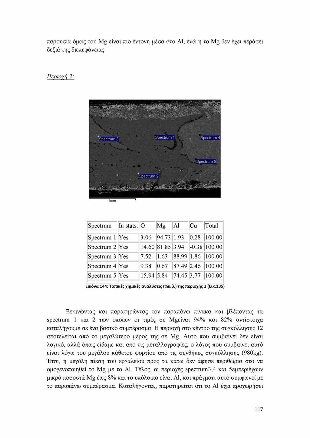 παρουσία όμως του Mg είναι πιο έντονη μέσα στο Al, ενώ η το Mg δεν έχει περάσει δεξιά της διεπεφάνειας. Π εοιοτή 2: Spectrum In stats. O Mg Al Cu Total Spectrum 1 Yes 3.06 94.73 1.93 0.28 100.