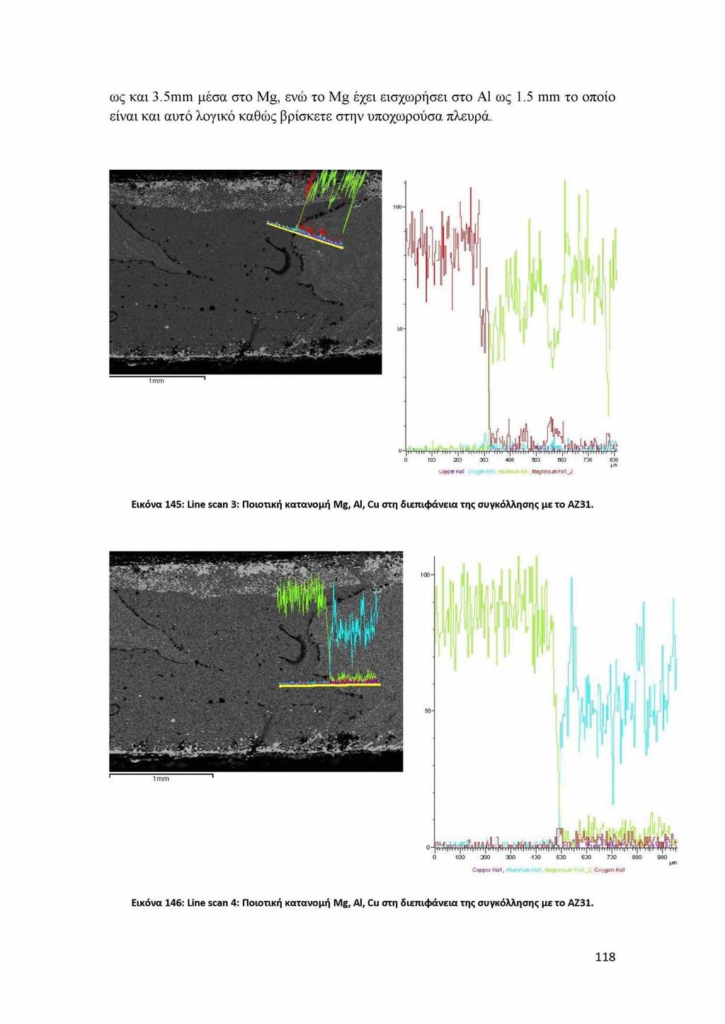 ως και 3.5mm μέσα στο Mg, ενώ το Mg έχει εισχωρήσει στο Al ως 1.5 mm το οποίο είναι και αυτό λογικό καθώς βρίσκετε στην υποχωρούσα πλευρά.