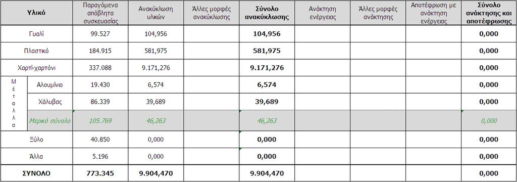 ΣΥΣΚΕΥΑΣΙΩΝ ΤΗΣ ΑΛΦΑ-ΒΗΤΑ ΒΑΣΙΛΟΠΟΥΛΟΣ Α.Ε. ΓΙΑ ΤΗΝ ΠΕΡΙΟΔΟ 1.1.2013 31.12.2013 3.2.4.