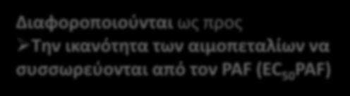 ικανότητα των αιμοπεταλίων να συσσωρεύονται από το ADP και TRAP