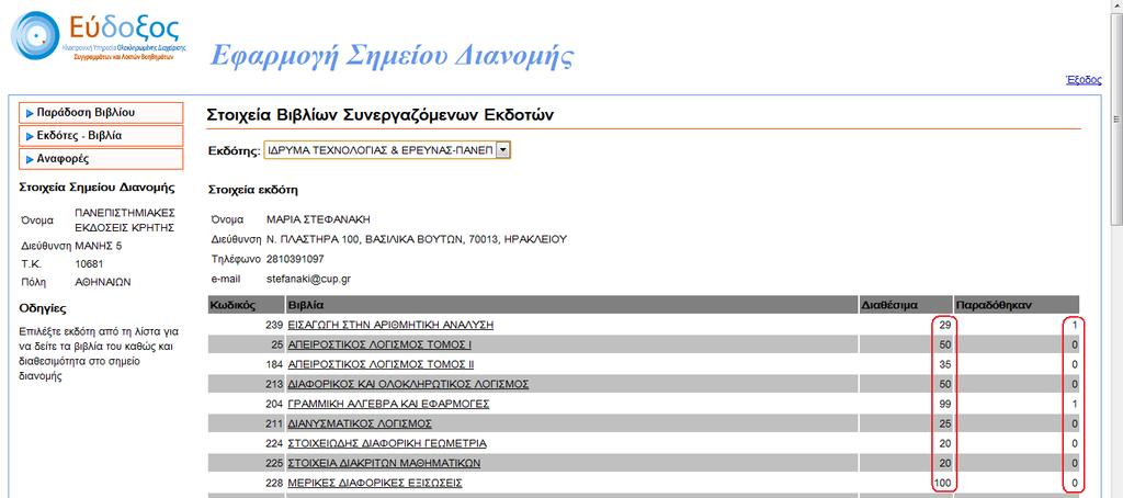 3. Στοιχεία Βιβλίων Συνεργαζόμενων Εκδοτών Πατώντας το κουμπί «Εκδότες Βιβλία», που βρίσκεται πάνω αριστερά στη σελίδα, ο χρήστης μεταφέρεται στη σελίδα «Στοιχεία Βιβλίων Συνεργαζόμενων Εκδοτών» (βλ.