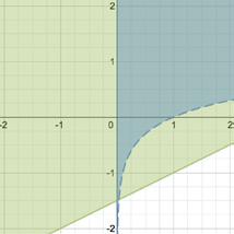 املعادالت التي ميكن رسمها مالحظات أمثلة نوع الرسم y=2x+1 دالة أعتيادية y بداللة x x=