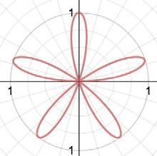 r=sin(5θ) القطبية املعادالت التي تعتمد عىل r و θ ستعامل عىل انها دوال قطبية.