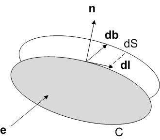 Αστρόβιλη Ροή Δυνάμεις σε κινούμενο σώμα τυχαίου σχήματος Η προβολή του ου ολοκληρώματος στην κατεύθυνση e S ( ) e n u ds n ds = dl db n ds u= ( dl db) u= ( u dl) db ( u db) dl S h c