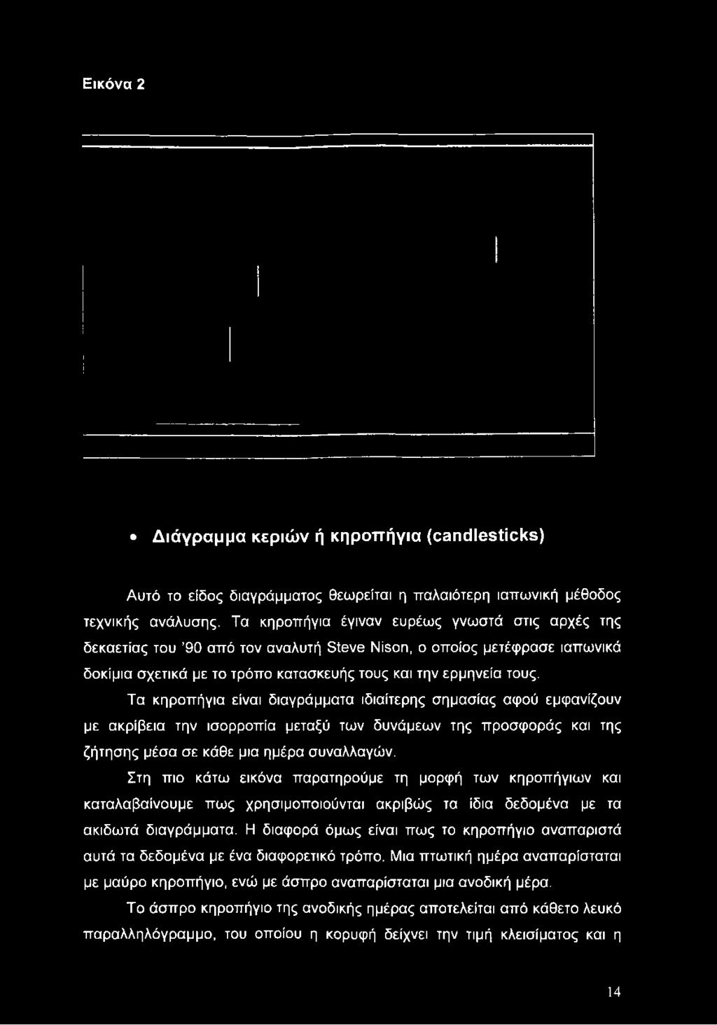 Εικόνα 2 Διάγραμμα κεριών ή κηροπήγια (candlesticks) Αυτό το είδος διαγράμματος θεωρείται η παλαιότερη ιαπωνική μέθοδος τεχνικής ανάλυσης.