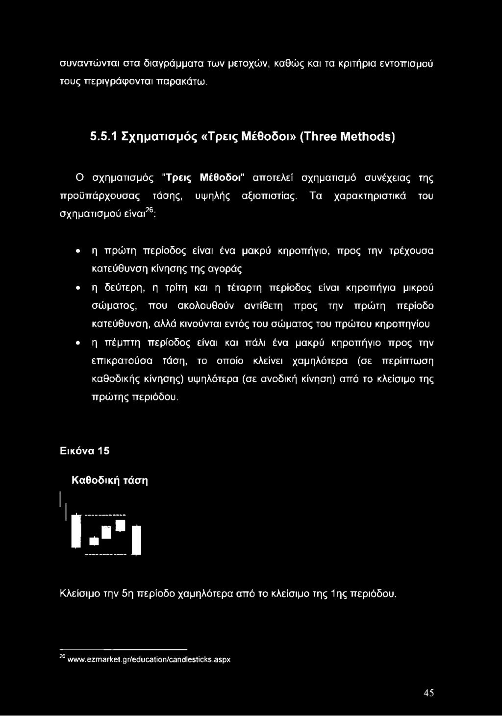 Τα χαρακτηριστικά του σχηματισμού είναι26: η πρώτη περίοδος είναι ένα μακρύ κηροπήγιο, προς την τρέχουσα κατεύθυνση κίνησης της αγοράς η δεύτερη, η τρίτη και η τέταρτη περίοδος είναι κηροπήγια μικρού