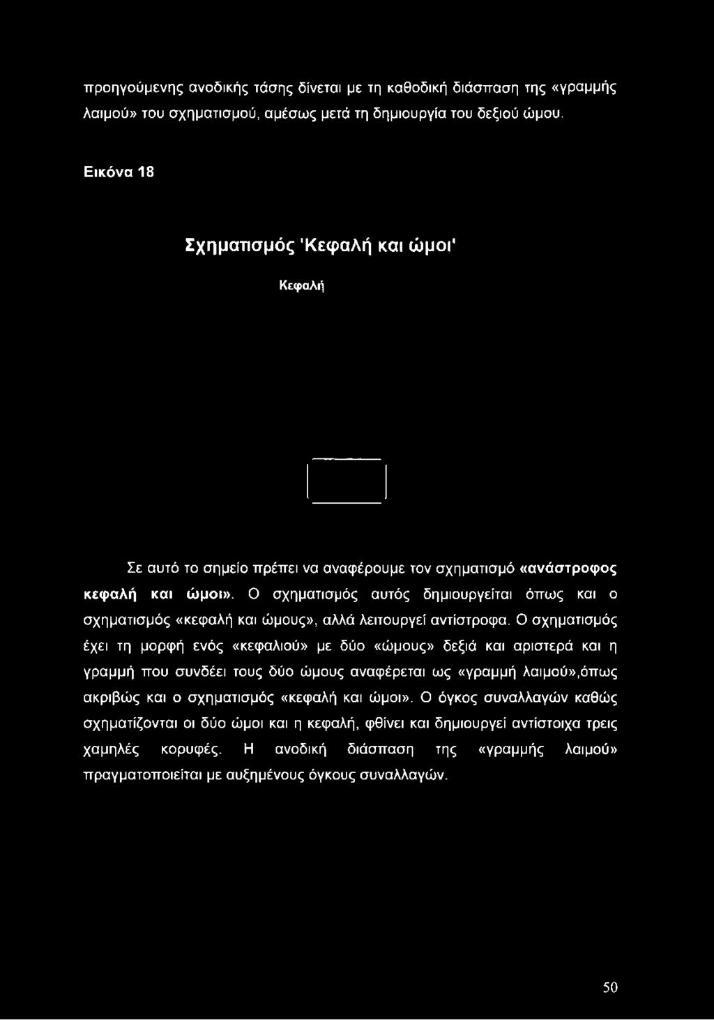 Εικόνα 18 Σχηματισμός 'Κεφαλή και ώμοι' Κεφαλή Σε αυτό το σημείο πρέπει να αναφέρουμε τον σχηματισμό «ανάστροφος κεφαλή και ώμοι».