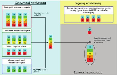 ΕΦΗΜΕΡΙ Α TΗΣ ΚΥΒΕΡΝΗΣΕΩΣ 63243 Β.