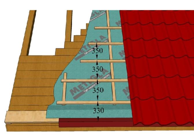 MONTAREA ŞIPCILOR Şipcile cu dimensiunile de 30-35 X 50 mm se montează paralel cu streaşina, din 350 in 350 mm.