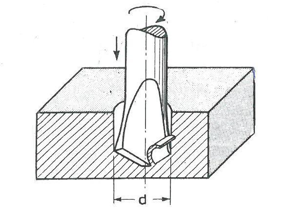 Για να γίνει η κατεργασία χρειάζεται το κοπτικό εργαλείο (τρυπάνι) να εκτελέσει ταυτόχρονα δύο κινήσεις: 1. περιστροφική, γύρω από τον άξονά του (με ταχύτητα κοπής σε στροφές ανά λεπτό) 2.