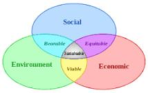 Η πράσινη οικονομία προωθεί ένα τρίπτυχο: η διατήρηση και η προαγωγή της Οικονομικής Περιβαλλοντικής και Κοινωνικής ευημερίας