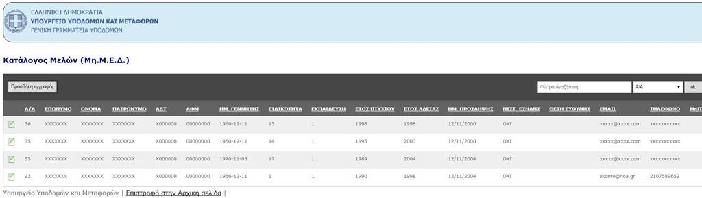 Αποτελέσματα Κατάλογος με τα αποτελέσματα των κληρώσεων που έχουν διενεργηθεί από το χρήστη/ες της αναθέτουσας αρχής Δ. Αποσύνδεση Έξοδος από την εφαρμογή με την αποσύνδεση του χρήστη Α.