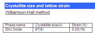 18. Pulbere ZnO, Proiect FP7 Nanosustain (D= 8.