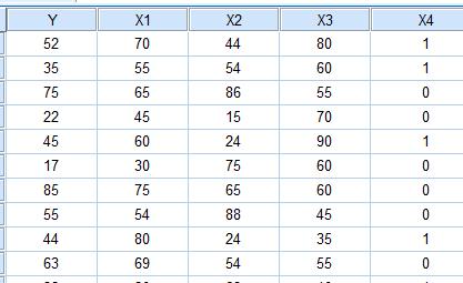 302 שאלות 10-12 מתייחסות לקטע הבא: נתון פלט SPSS של מודל הרגרסיה הבא: Y=β 1 X 1 + β 2 X 2 + β 3 X 3 + β 4 X 4 Model Summary Model R R Square