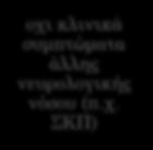 τον όχι ύπνο, ακράτεια, κλινικά