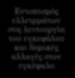 Προδιαθεσικ ά γονίδια Καθόλου και