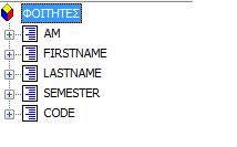 Οι φοιτητές έχουν πεδία : Το AM To FIRSTNAME To LASTNAME To SEMESTER To CODE Όπως μπορούμε