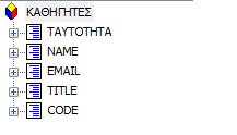 Toν TITLE Τον CODE Όπως μπορούμε  που έχουμε δημιουργήσει. Εικόνα 3.