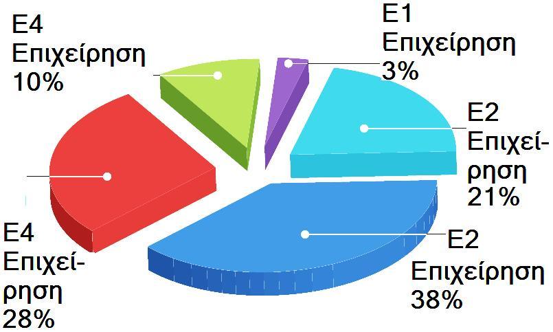Εικ.23 Προσπάθεια προσδιορισμού της «πίτας» των πιθανών