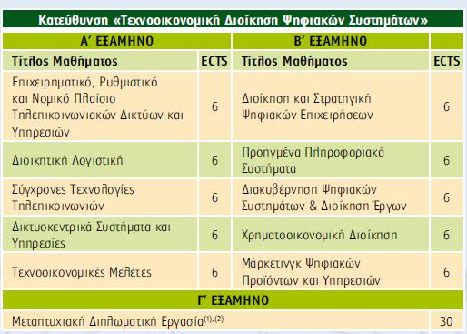 Τι προσφέρουμε Μεταπτυχιακές σπουδές (Π.Μ.Σ.