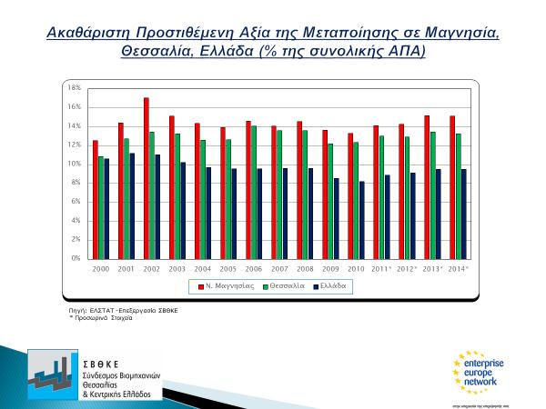 Μαγνησίας, παρακολουθεί τις εξελίξεις και την πορεία της μεταποίησης στην περιοχή μας, για περισσότερα από πενήντα χρόνια.