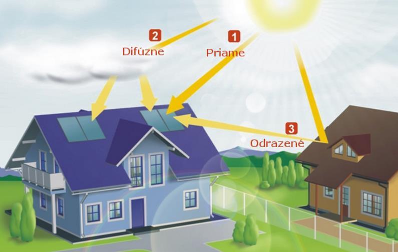 I II III IV V VI VII VIII IX X XI XII I II III IV V VI VII VIII IX X XI XII Výroba v GWh Výroba v GWh Výroba v % Koncepcia rozvoja mesta Nováky v oblasti tepelnej energetiky v atmosfére,.