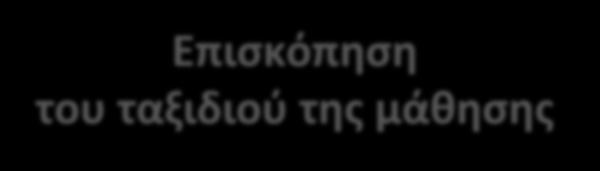 αναγνωρίζουν τις ερωτήσεις τους που έπειτα ακολουθεί η