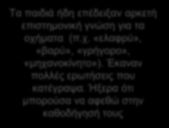 δραστηριότητα 4: Ενθάρρυνση αναστοχασμού Ζήτησα από τα