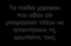 προβλέψεις και θέτουν πολλές ερωτήσεις Μαθησιακή