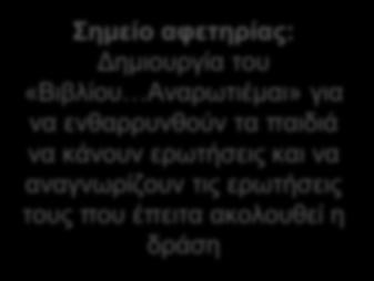 επέτρεψε να αναγνωριστούν οι ιδέες και οι ερωτήσεις τους.