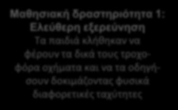 κλήθηκαν να φέρουν τα δικά τους τροχοφόρα οχήματα και να τα