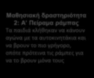 παιδιά ψάχνουν συχνά και προσθέτουν πράγματα στο Βιβλίο των