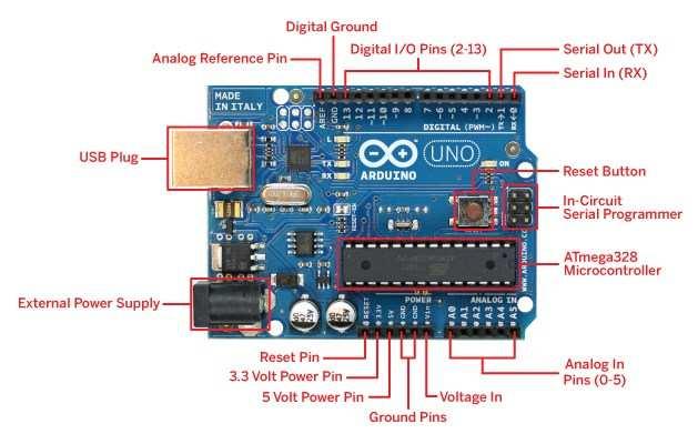 ΕΡΓΑΣΤΗΡΙΟ 4 ΕΙΣΑΓΩΓΗ ΣΤΟN ARDUINO: ΨΗΦΙΑΚΗ ΕΙΣΟΔΟΣ/ΕΞΟΔΟΣ Σκοπός της άσκησης Οι φοιτητές θα εξοικειωθούν με την πλακέτα του μικροελεγκτή και θα αναγνωρίσουν τα βασικά της στοιχεία.