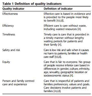 Εκβάσεις υγείας και εκτίμηση ποιότητας Συστηματική ανασκόπηση για να προσδιορίσει και να συνθέσει τα αποτελέσματα της έρευνας στην ποιότητα παρεμβάσεων μεταβατικής (transitional) φροντίδας σε