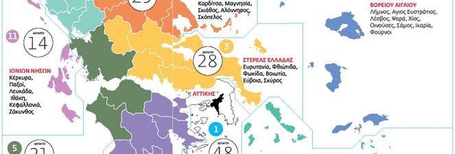 αναλογική εκπροσώπηση συμβούλων ανά νομό).