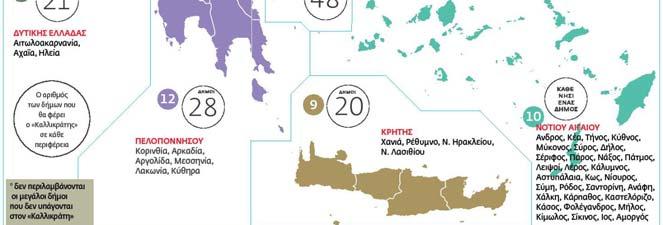 διοικητικές μονάδες δίπλα στην αιρετή περιφέρεια.